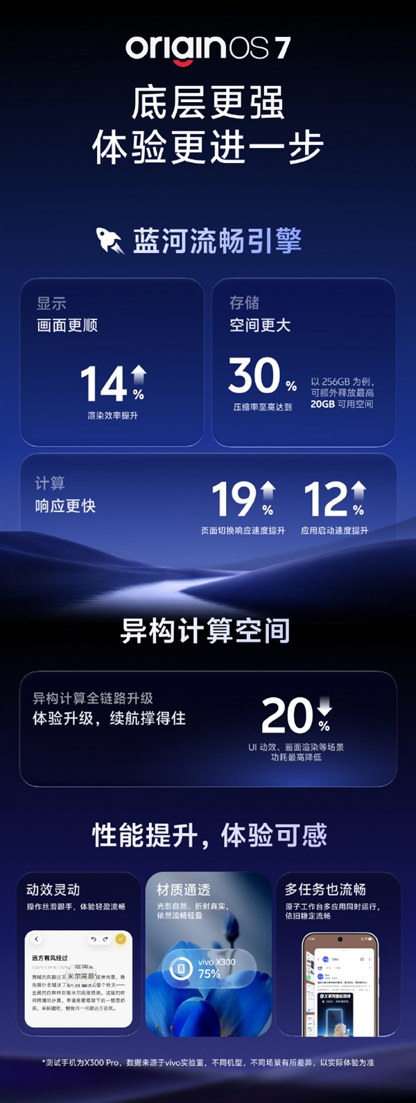 OriginOS 7蓝河流畅引擎全面升级：复杂动效、多任务切换照样丝滑