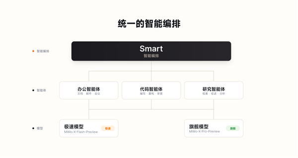 Xiaomi MiMo Desktop桌面客户端正式开放邀测：免费体验！可直接交付成果
