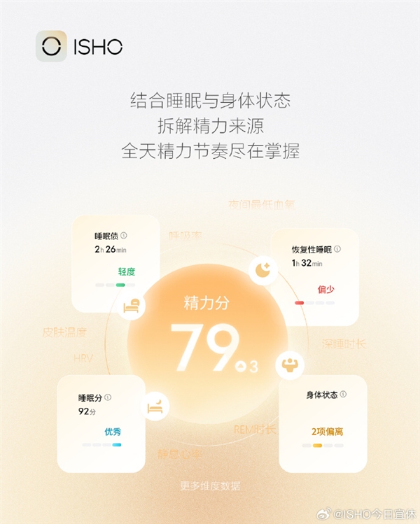 王腾创业公司首款App！今日宜休ISHO开启内测：仅支持iOS、需配合Apple Watch使用
