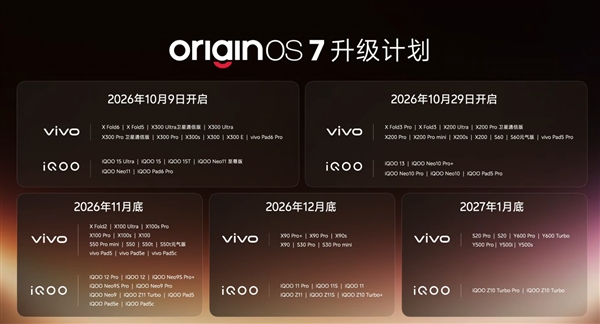 6年流畅、全新液态动效!OriginOS 7正式发布:10月9日首批升级