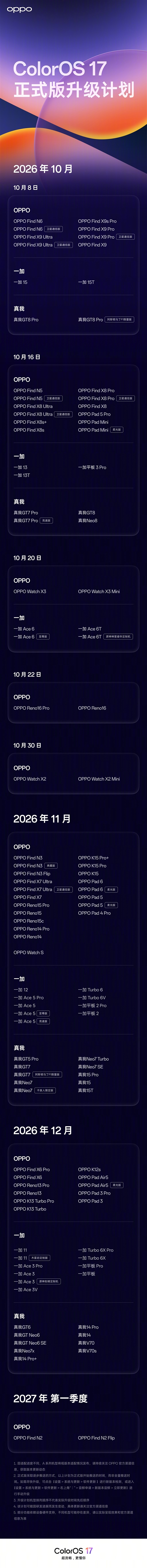 一图读懂ColorOS 17：全新一代极光引擎+潮汐引擎 更丝滑流畅