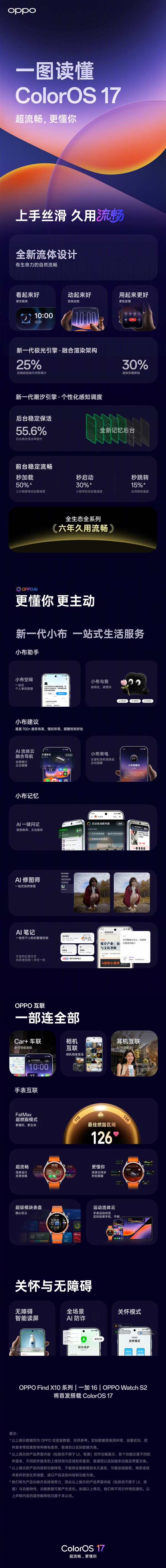 一图读懂ColorOS 17：全新一代极光引擎+潮汐引擎 更丝滑流畅