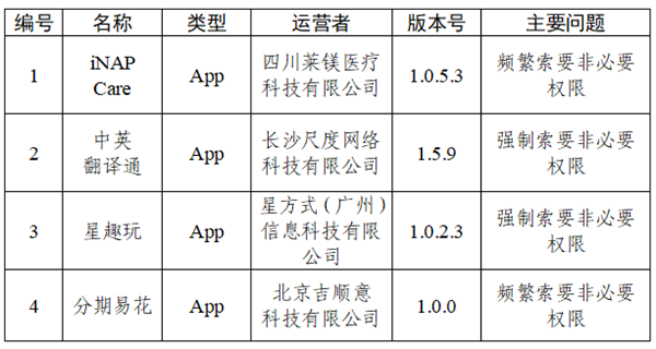 快看你装了没？30款APP被通报：违规收集个人信息