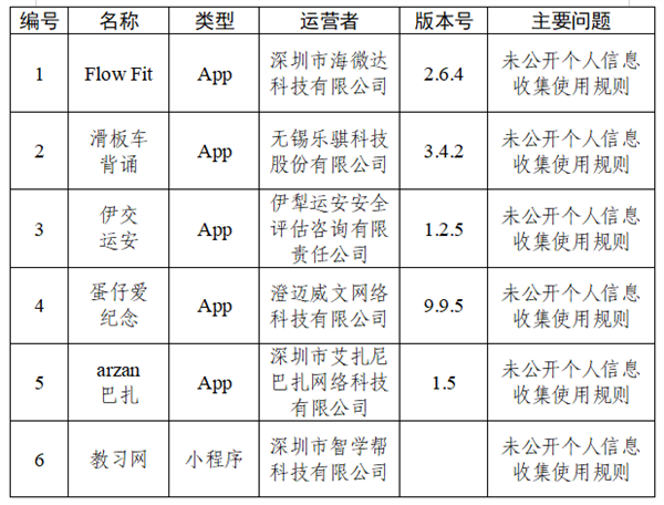 快看你装了没？30款APP被通报：违规收集个人信息