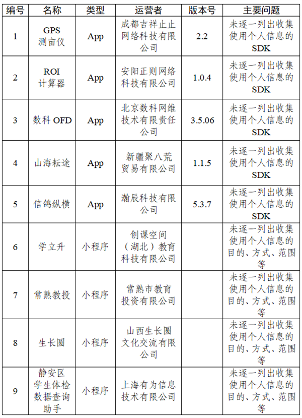 快看你装了没？30款APP被通报：违规收集个人信息