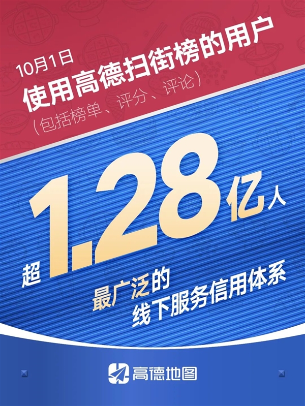10月1日高德日活跃用户数近3.7亿 多项数据创历史新高