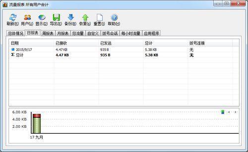 NetWorx 网络连接流量统计截图