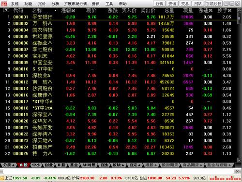 中信证券至信版网上交易系统