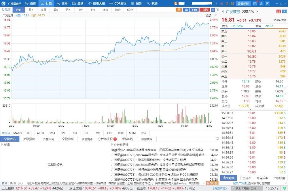 广发操盘手