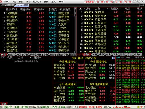 上海证券卓越版金融终端