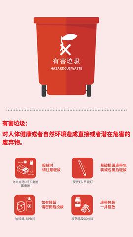 垃圾分类指南app截图