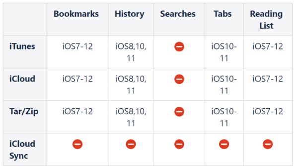 不是什么数据都能恢复的：留神那些号称可以恢复iPhone数据的工具！