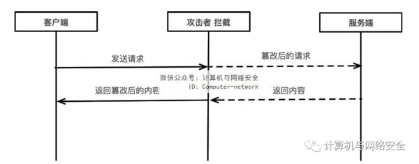 PHP安全：保障内容安全