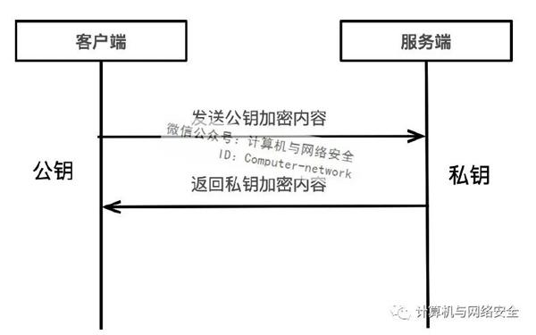 PHP安全：保障内容安全