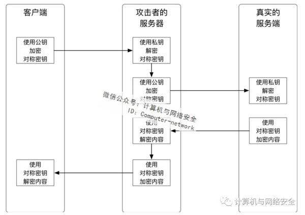 PHP安全：保障内容安全