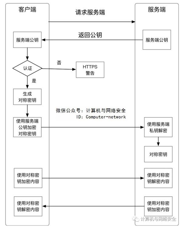 PHP安全：保障内容安全