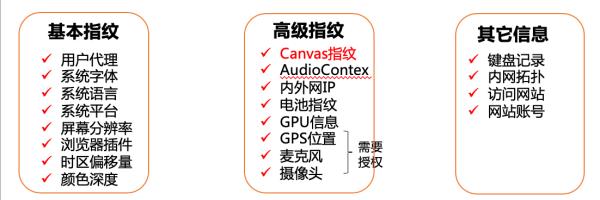 基于网络欺骗与浏览器指纹的WEB攻击溯源