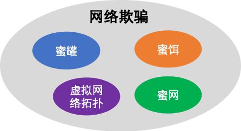 基于网络欺骗与浏览器指纹的WEB攻击溯源