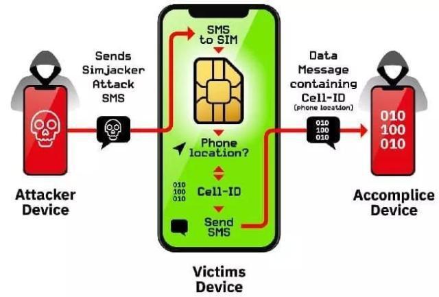 5G是很快,但也别忘了网络安全问题!