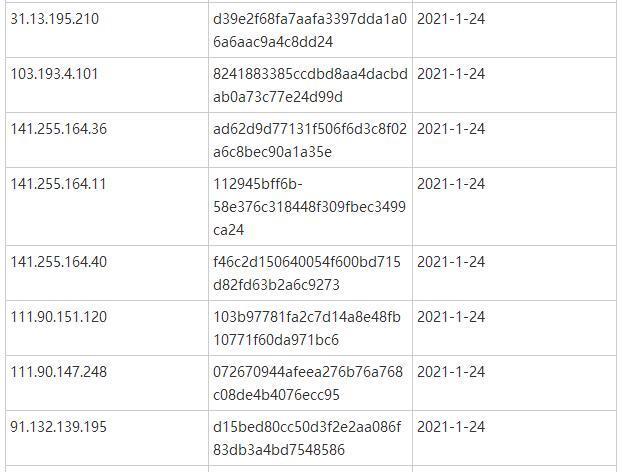 APT 29组织的30多台C&C服务器被发现,目标对象仍未知