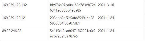 APT 29组织的30多台C&C服务器被发现,目标对象仍未知