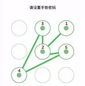你的密码靠谱吗？12种方法保护账户安全