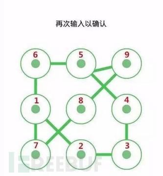 你的密码靠谱吗？12种方法保护账户安全