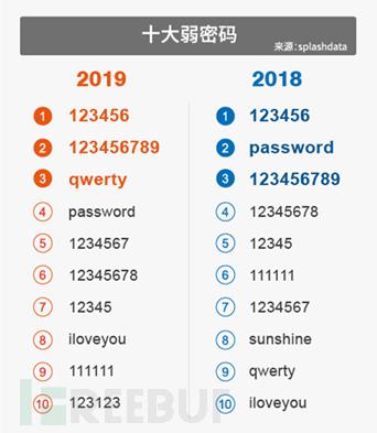 你的密码靠谱吗？12种方法保护账户安全