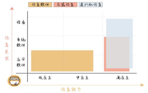 从这几天情况看蜜罐新技术和发展走向