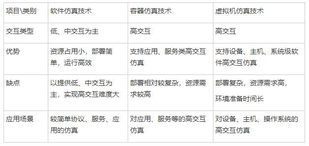 从这几天情况看蜜罐新技术和发展走向