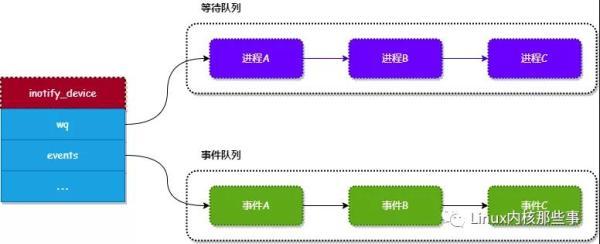 监听风云 | Inotify 实现原理