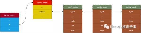 监听风云 | Inotify 实现原理