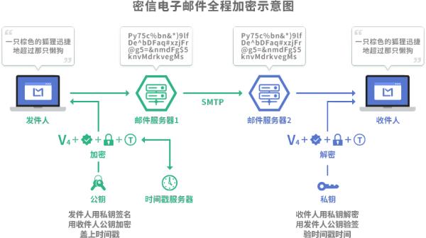 零信任能彻底解决邮件安全难题