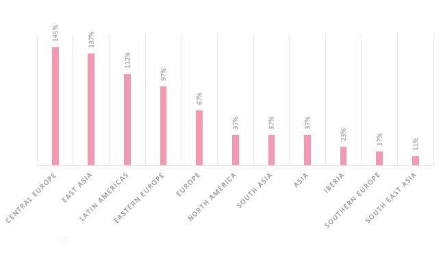 新冠病毒再次抬头,针对医疗机构的攻击在全球范围内激增