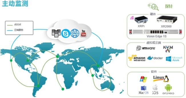 突发的疫情之下,身为IT运维工程师的他们很烦恼!