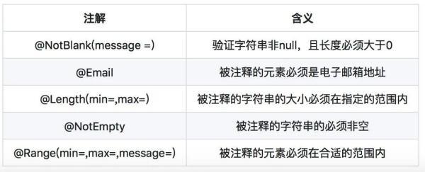 阿粉写了八千多字,只为讲透参数合法性验证