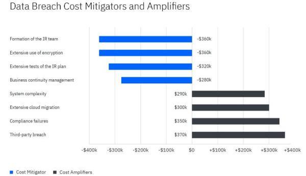 企业组织易受勒索软件攻击的10大原因