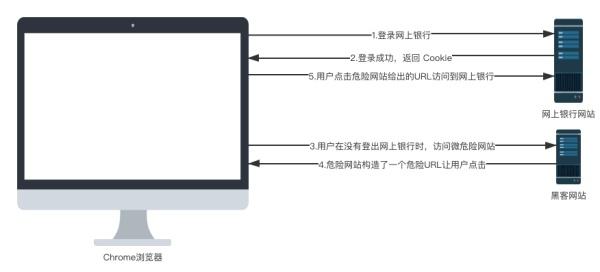 SpringBoot 如何防御 CSRF 攻击？