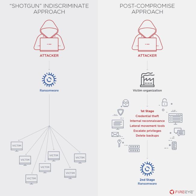 道高一尺魔高一丈,针对工业设备的勒索软件再次升级