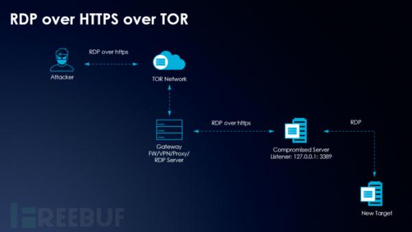 勒索组织DarkSide&ldquo;发家史&rdquo;