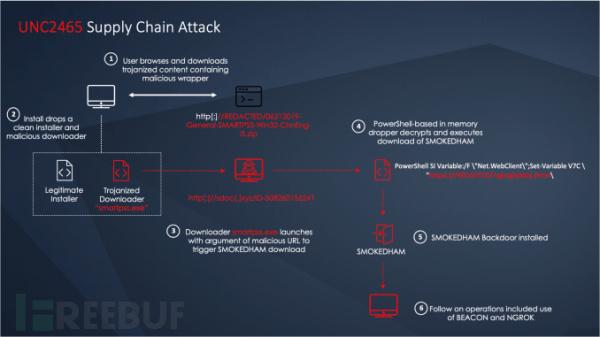 勒索组织DarkSide&ldquo;发家史&rdquo;