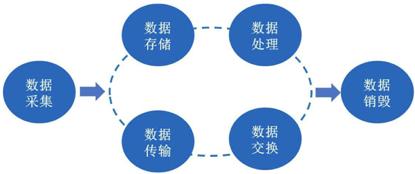 从运营角度看数据安全