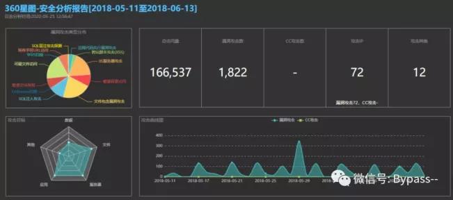 10个好用的Web日志安全分析工具