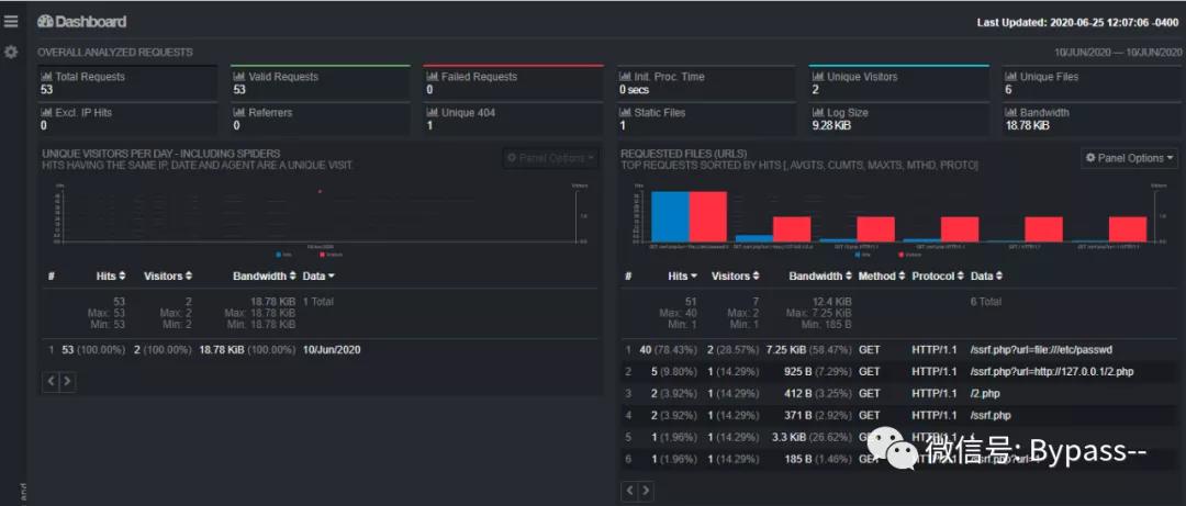 10个好用的Web日志安全分析工具