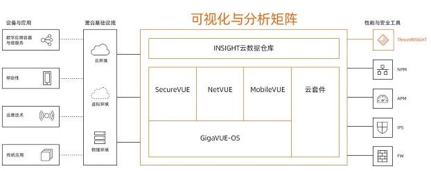 行稳致远 踏浪而歌——专访Gigamon大中华区总经理袁志陵