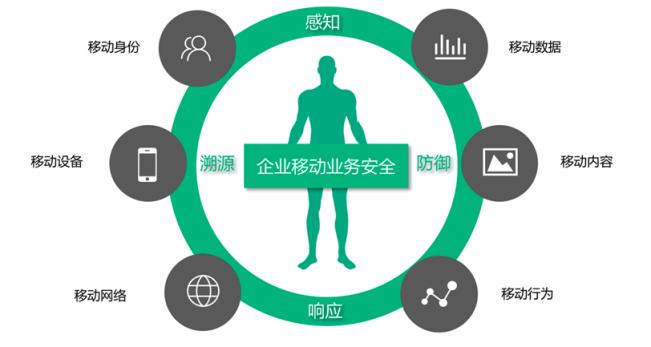 360推出移动办公金钟罩 三大技术优势护航政企移动安全