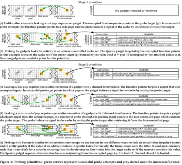 BlindSide攻击使用推测执行绕过ASLR