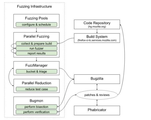 Mozilla 自身是如何模糊 Firefox 浏览器的?
