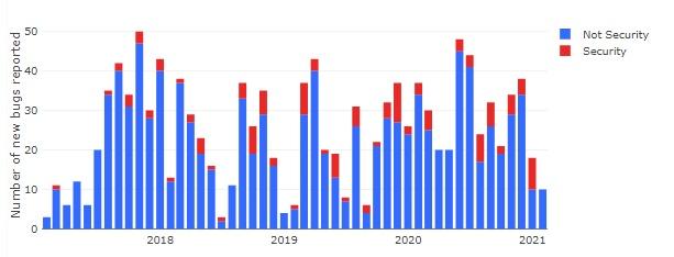 Mozilla 自身是如何模糊 Firefox 浏览器的?