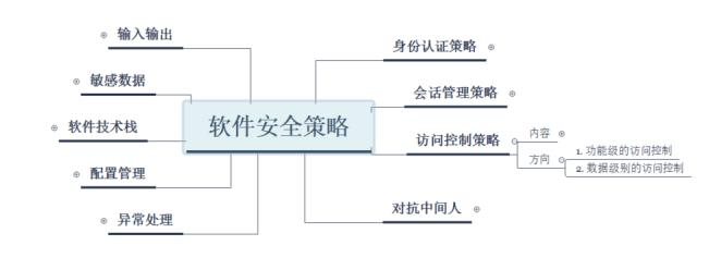 软件安全策略分享